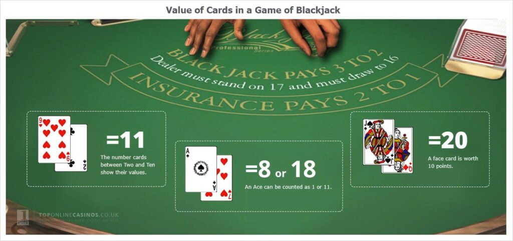 Blackjack Guide